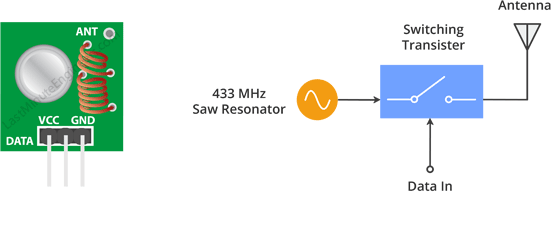 433 MHz RF Transmitter Module