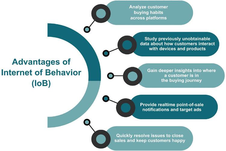 What is the Internet of Behavior (IoB) and why is it the top trend of 2021?