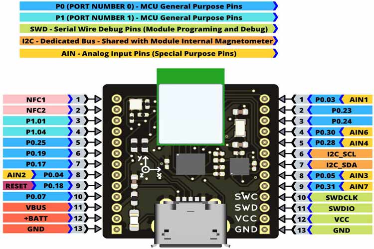 Bluetera-II IoT Development Board Pinout