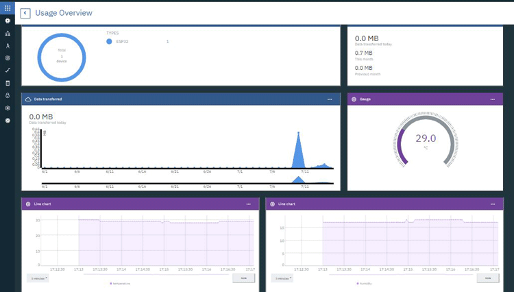 Dashboard for ESP32 with IBM Watson Cloud Platform