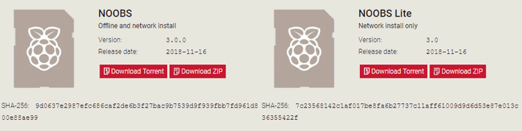 How to Install Raspbian OS in Raspberry Pi