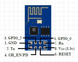 ESP8266 Wi-Fi Module Pinout