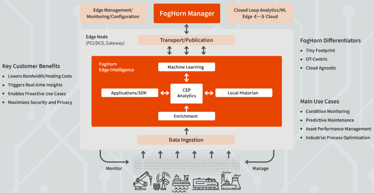 Foghorn- IoT Startup