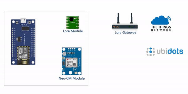 How to make LoRa Based GPS Tracker Using ESP8266?