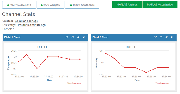 Temperature and Humidity Monitoring using ThingSpeak and ESP8266