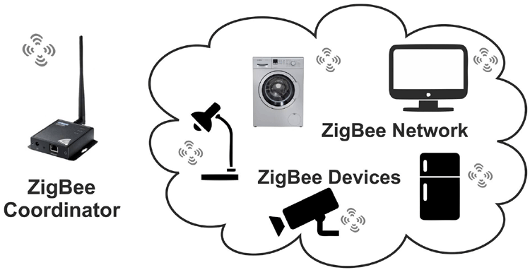 What is ZigBee and What Devices Can it Work with Within the