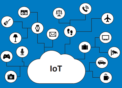 Internet of Things