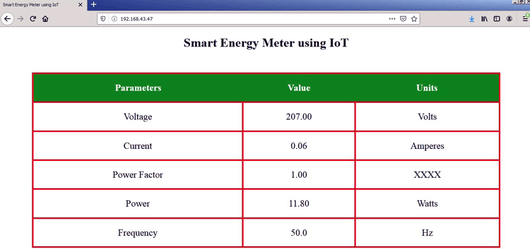 IoT based Energy Meter 