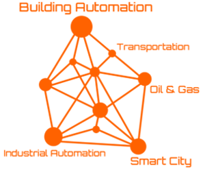 IoTium- IoT Startup