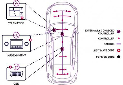 Karamba Security IoT Startup