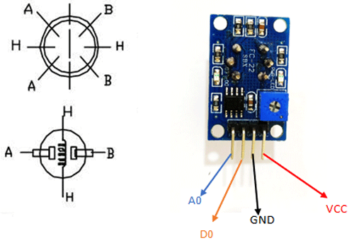 MQ4 Gas Sensor Module