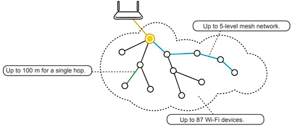 Create your own metauni node