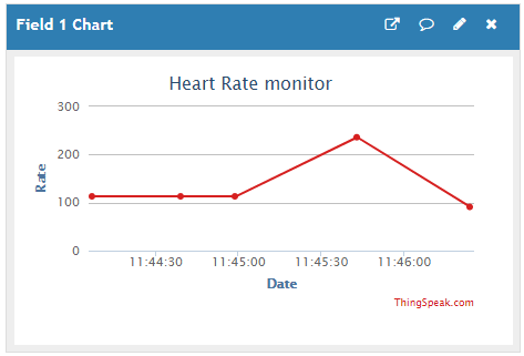Monitoring Heart Beat Data on ThingSpeak