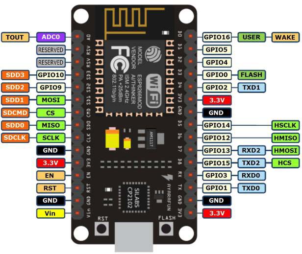 Node MCU Pinout Diagram