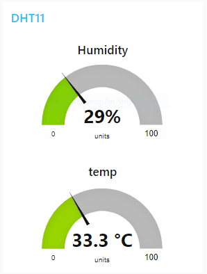 Node-RED Dashboard for Monitoring the Temperature and Humidity