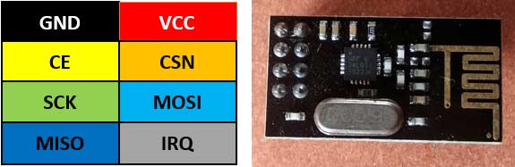 Pinout of nRF24L01