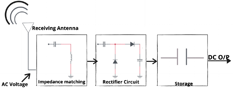 RF Energy Harvester Working