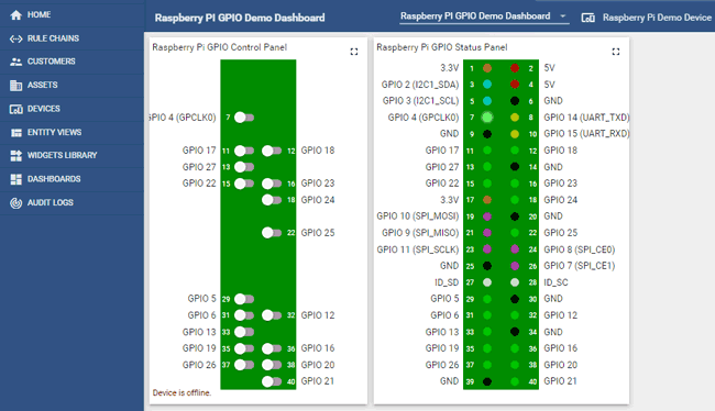 Raspberry Pi Demo Dashboard from ThingsBoard