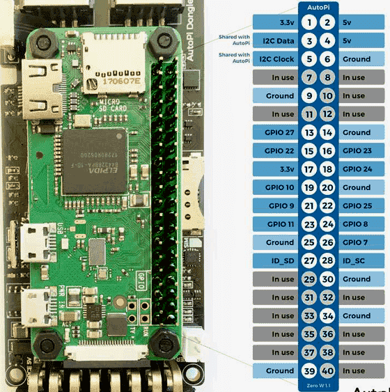 raspberry zero octoprint