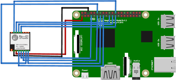 Interfacing Raspberry Pi with LoRa Module Circuit Diagram