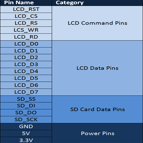 TFT LCD Screen Module Pin Description