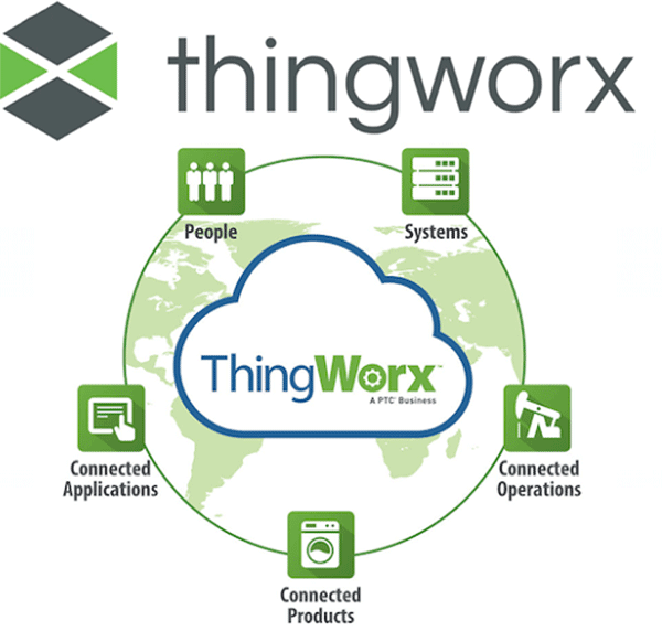 ThingWorx IoT Cloud Platform