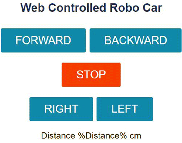Wi-Fi controlled Robot controlling buttons