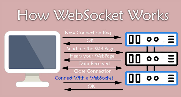 How Do Websockets Work