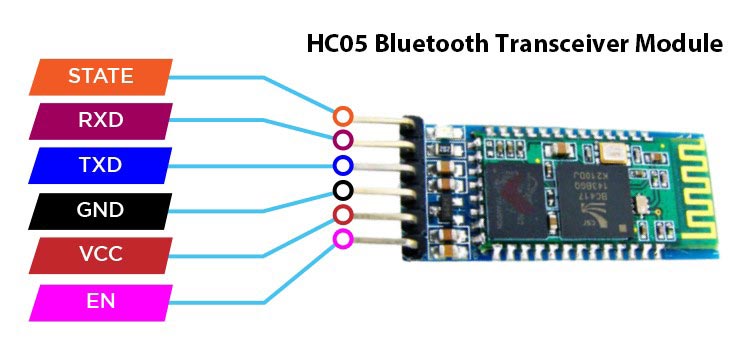 HC-05 Bluetooth Module Pinout