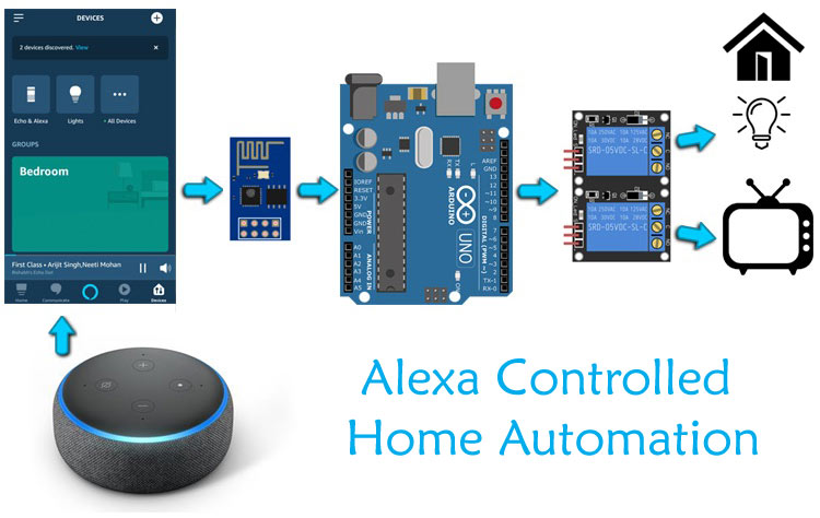 Arduino based Amazon Alexa controlled Home Automation