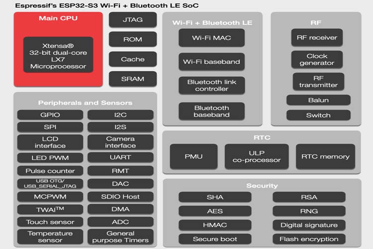 Espressif ESP32-S3 Microprocessor 