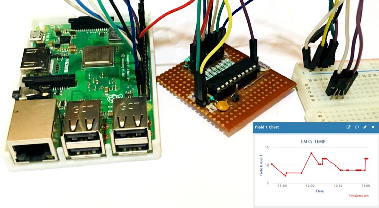 Raspberry Pi and LM35 based IoT Temperature Monitoring System using Thingspeak