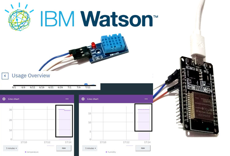 How to connect ESP32 with IBM Watson Cloud Platform