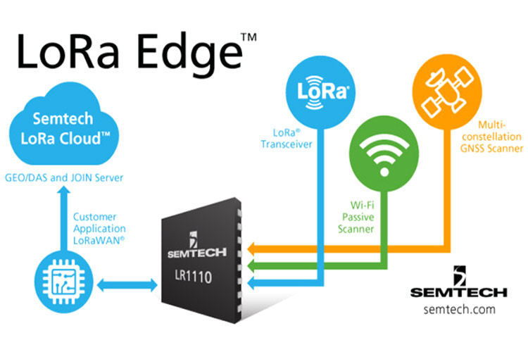 LoRa Edge Devices