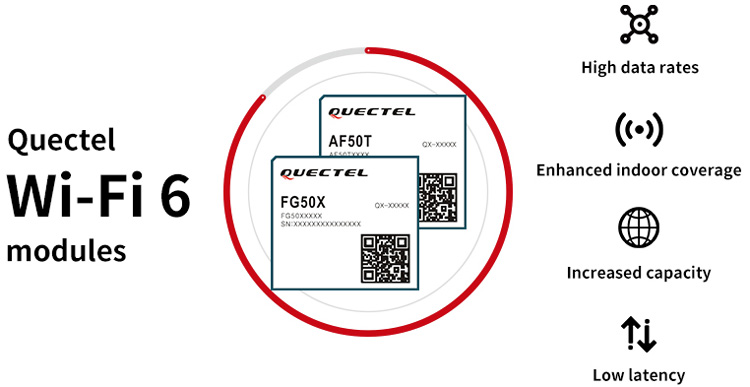 Quectel's AF50T Wi-Fi 6 Module