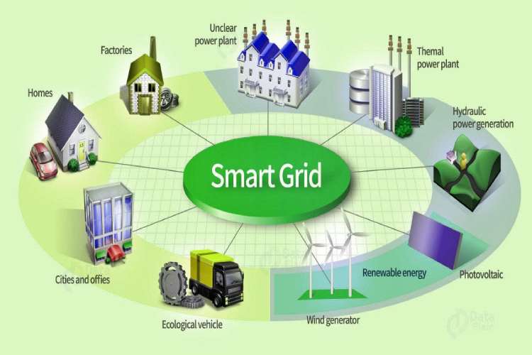 Smart Grid- Growth