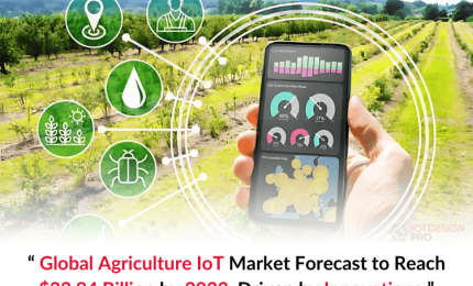 Agriculture IoT Market Set for Strong Growth by 2033