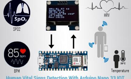 IoT Based Remote Patient  Monitoring System 