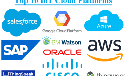 Top 10 IoT Cloud Platforms