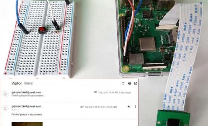 IoT based Smart Wi-Fi doorbell using Raspberry Pi and PiCamera