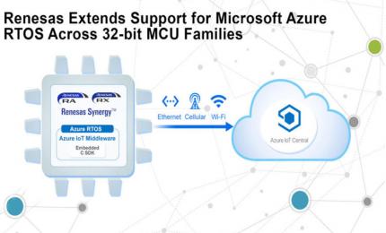 Renesas 32-Bit Microcontrollers Support Microsoft Azure RTOS 