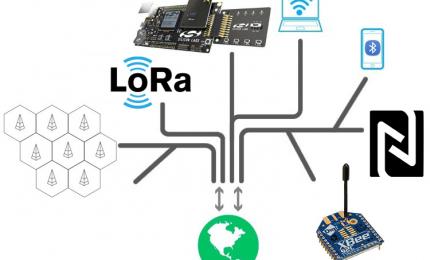 Types of Wireless Communication Protocols in IOT